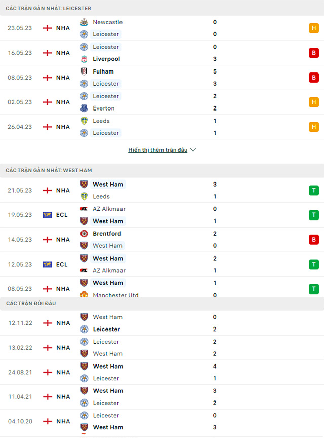 Leicester City vs West Ham