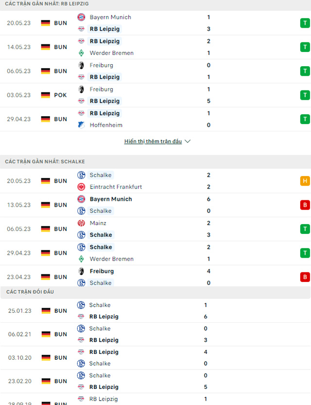 Leipzig vs Schalke