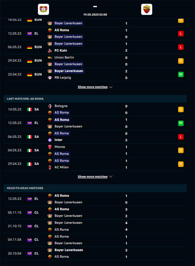 Soi kèo Leverkusen vs Roma, 02h00 ngày 19/5