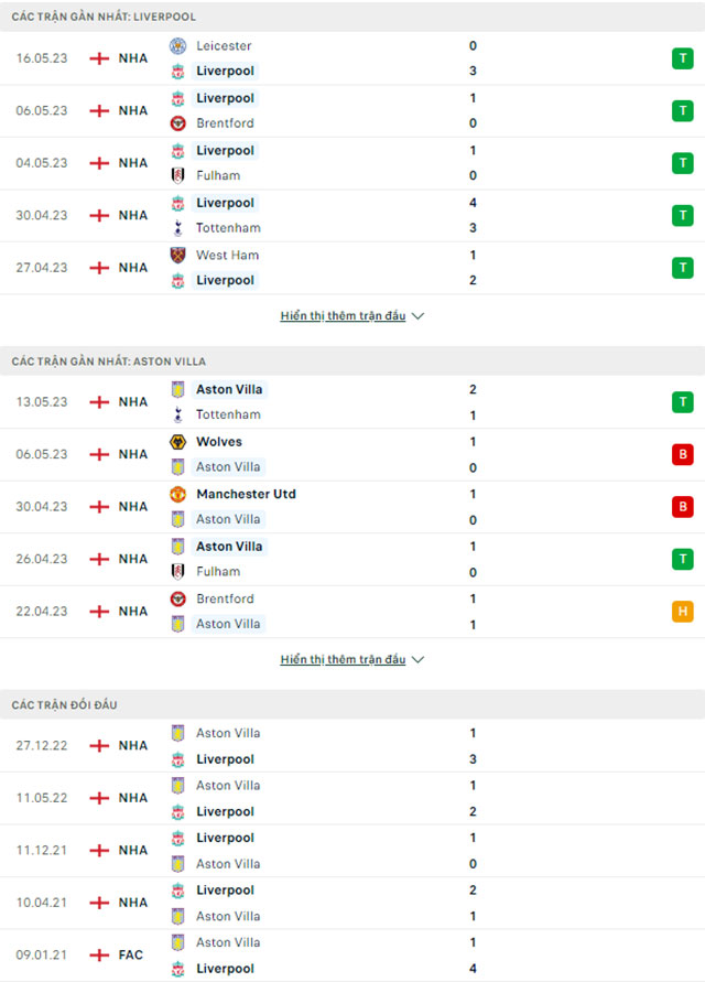 Liverpool vs Aston Villa