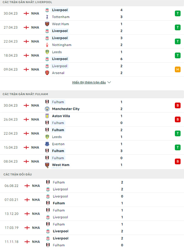 Liverpool vs Fulham