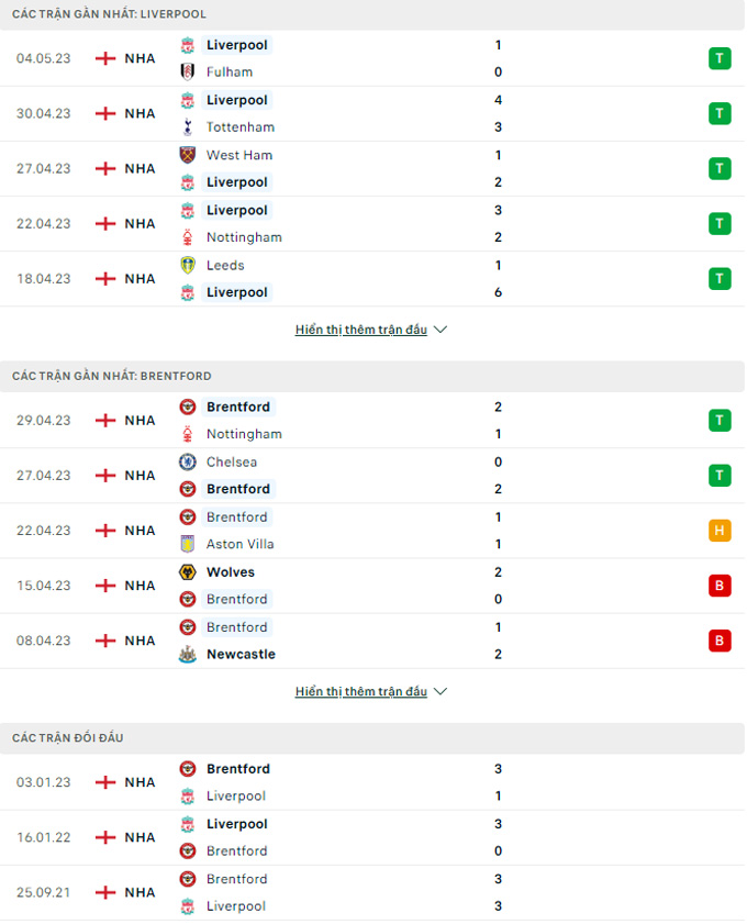 Liverpool vs Brentford