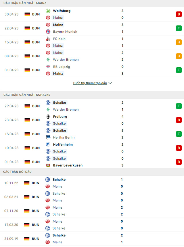 Mainz vs Schalke