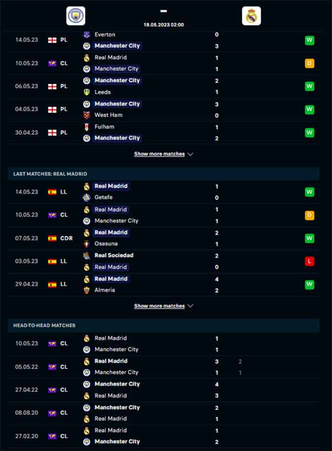 Man City vs Real Madrid