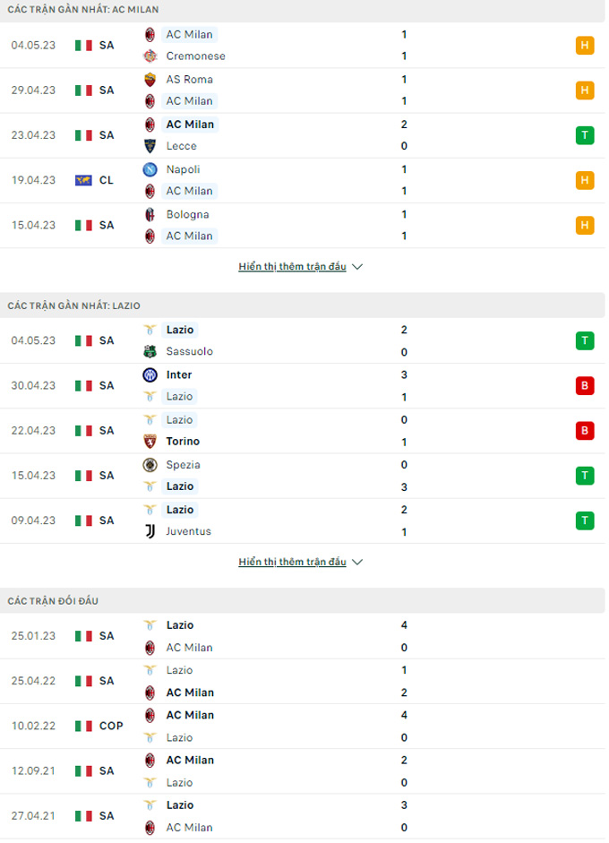 AC MIlan vs Lazio