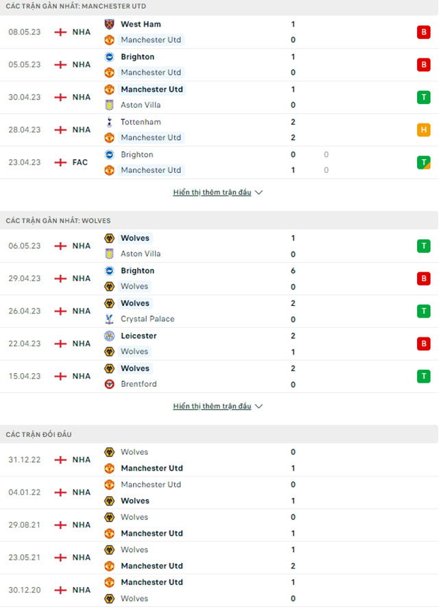 MU vs Wolves