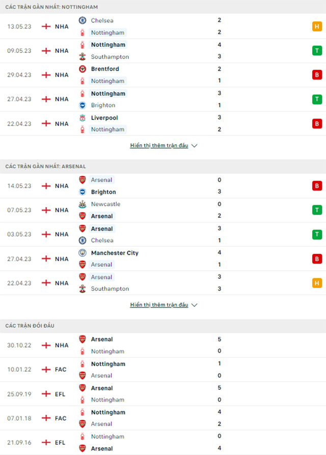 Nottingham vs Arsenal