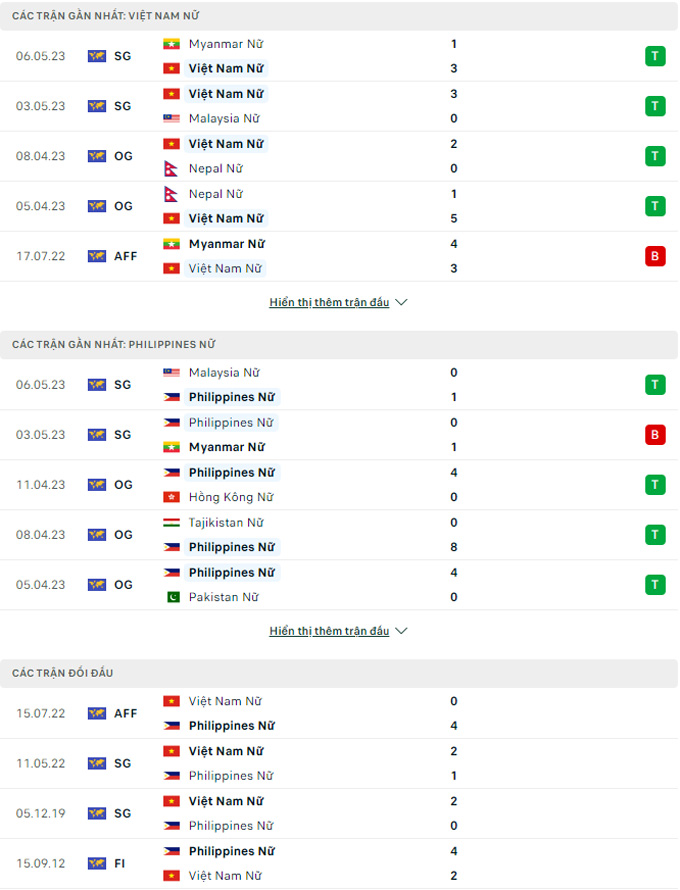 Nữ Việt Nam vs Nữ Philippines