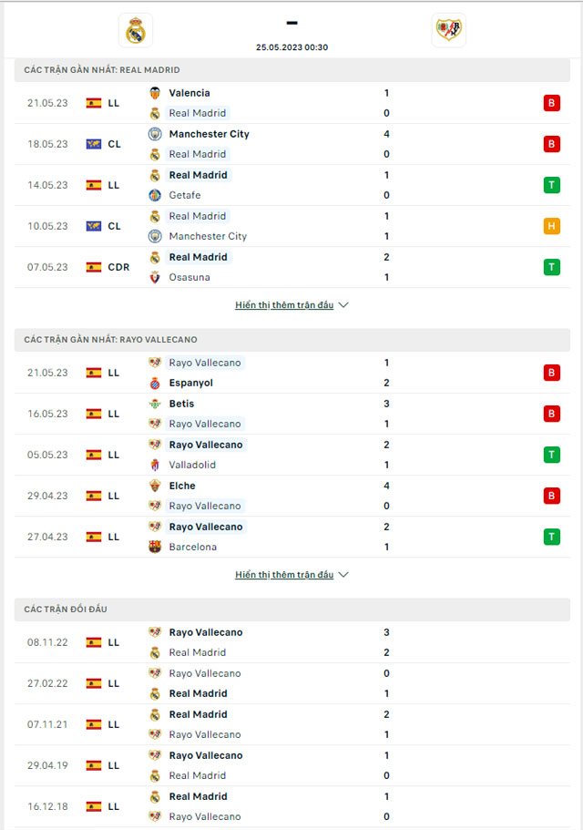 Real Madrid vs Vallecano