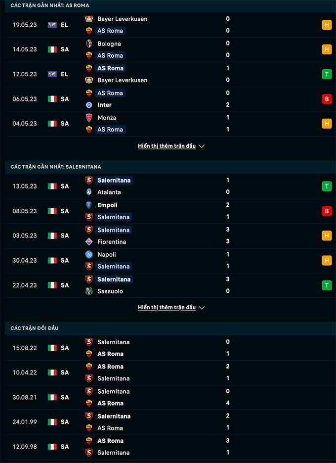 Roma vs Salernitana