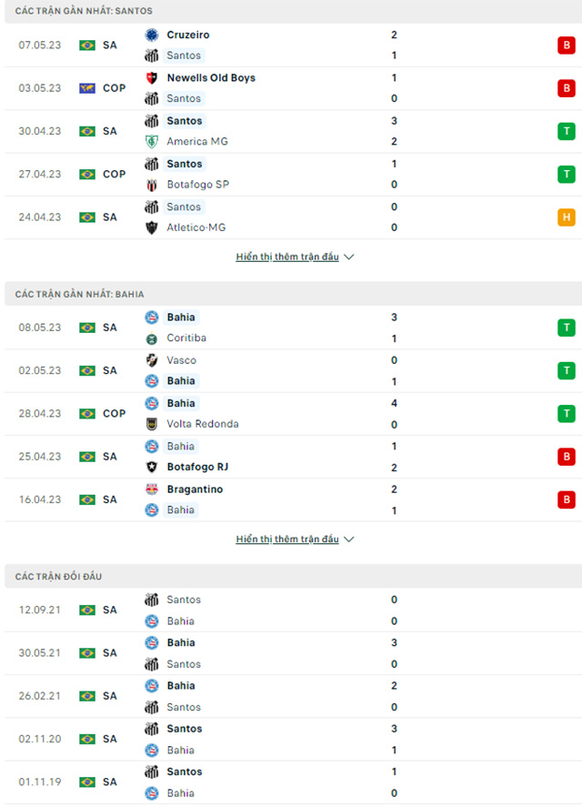 Santos vs Bahia