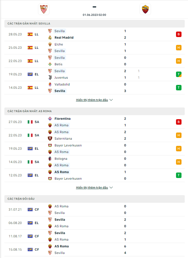 Sevilla vs Roma