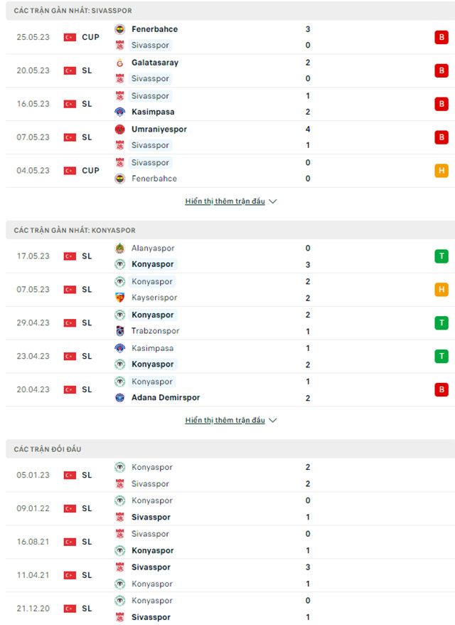 Sivasspor vs Konyaspor