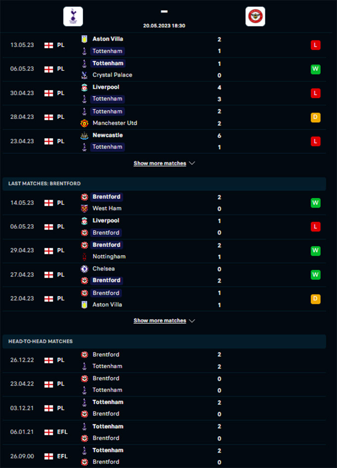 Tottenham vs Brentford