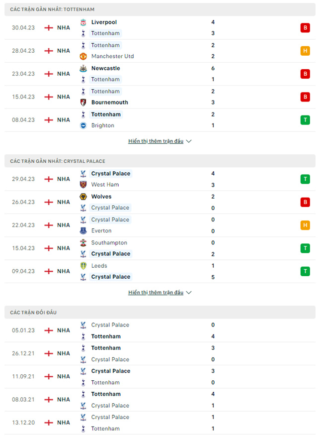 Tottenham vs Crystal Palace