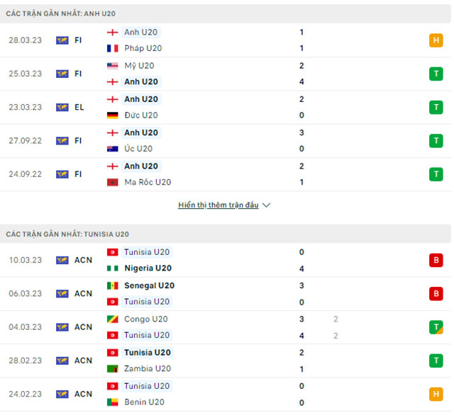 U20 Anh vs U20 Tunisia