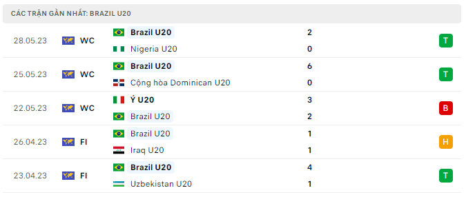 U20 Brazil vs U20 Tunisia