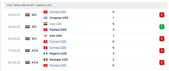 U20 Brazil vs U20 Tunisia