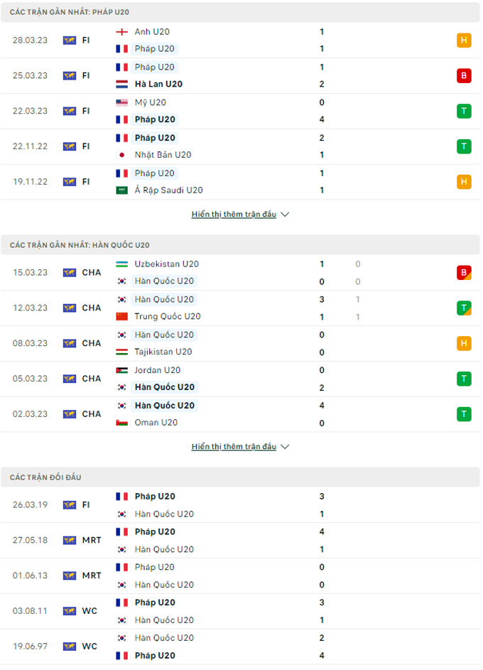 U20 Pháp vs U20 Hàn Quốc