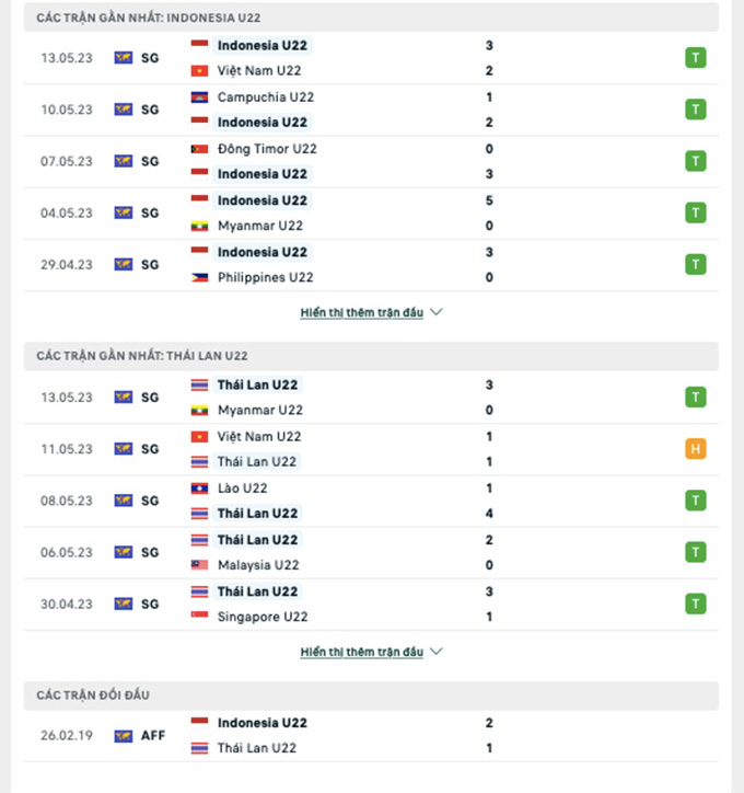 U22 Indonesia vs U22 Thái Lan