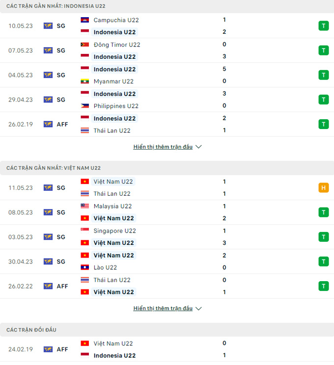 U22 Indonesia vs U22 Việt Nam