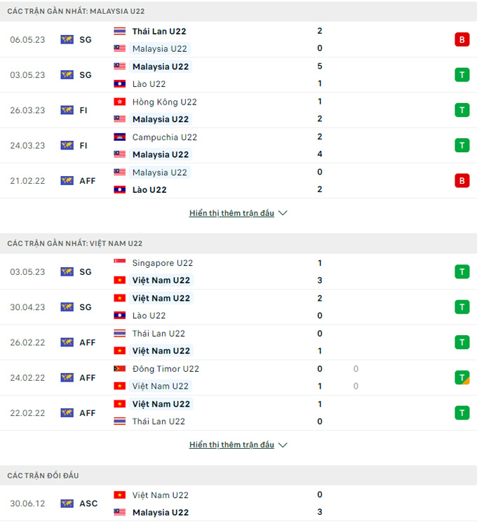 U22 Malaysia vs U22 Việt Nam