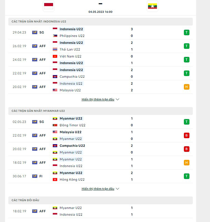 U22 Indonesia vs U22 Myanmar