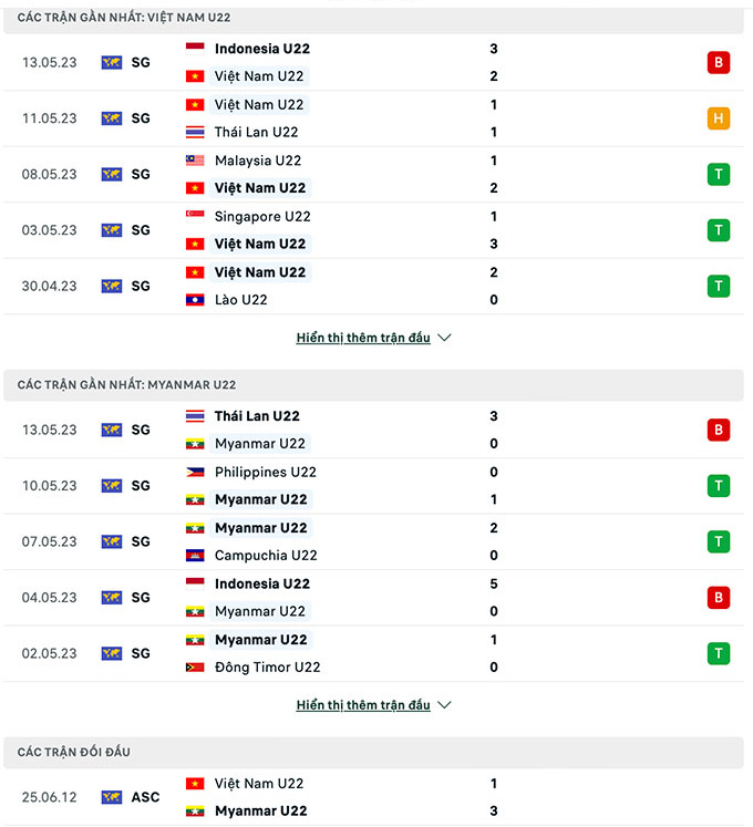 U22 Việt Nam vs U22 Myanmar