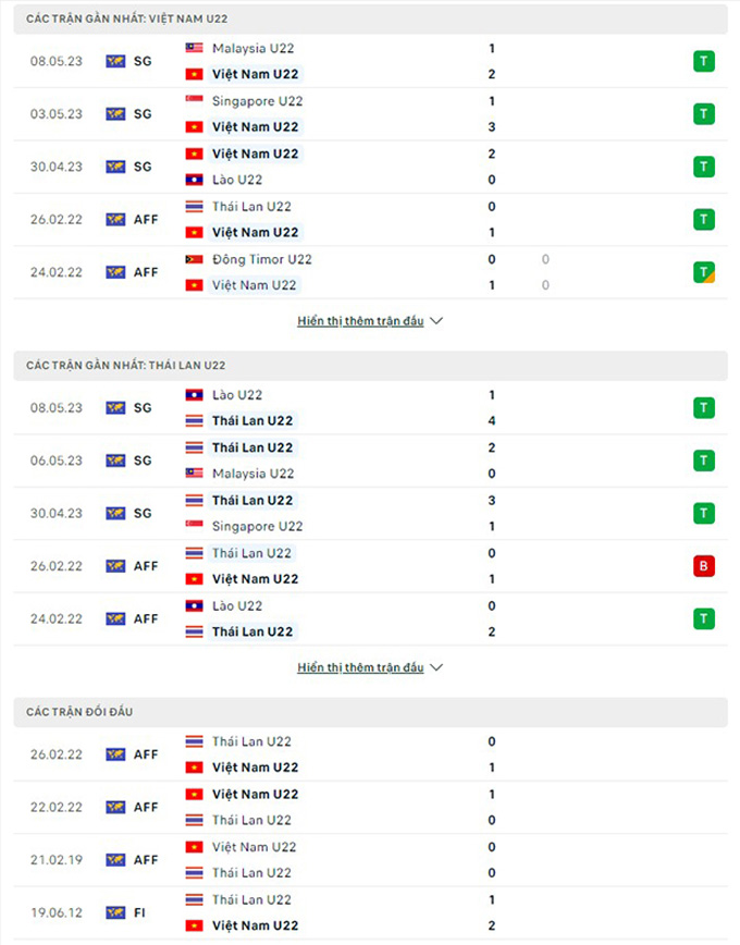 U22 Việt Nam vs U22 Thái Lan