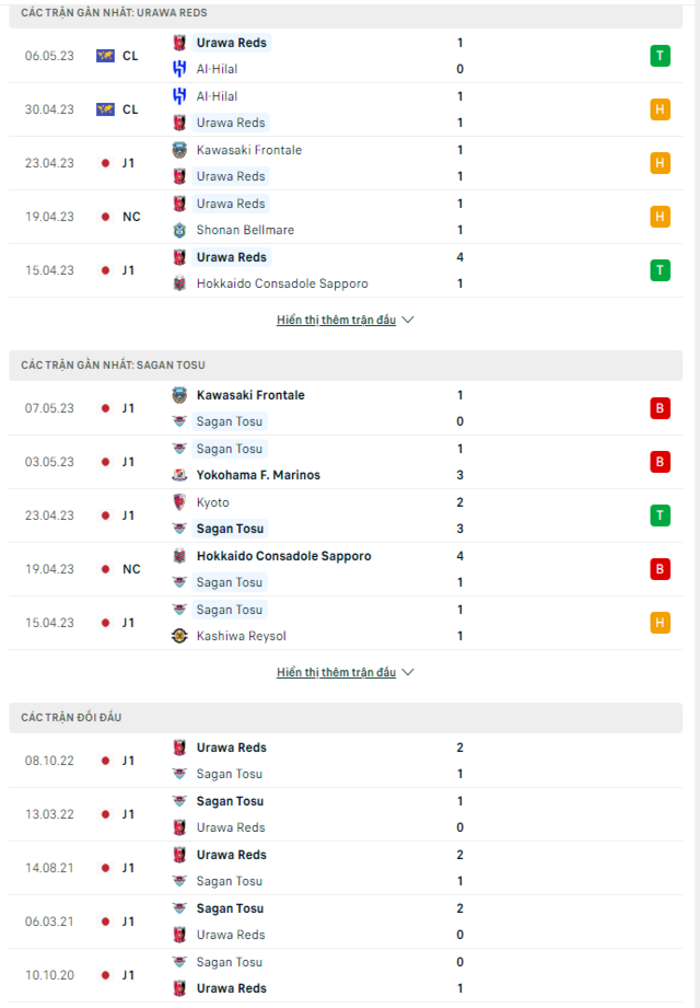 Urawa Red Diamonds vs Sagan Tosu