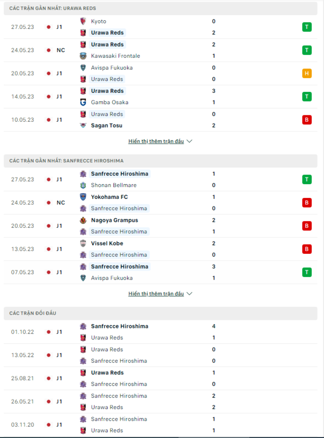 Urawa Reds vs Hiroshima Sanfrecce