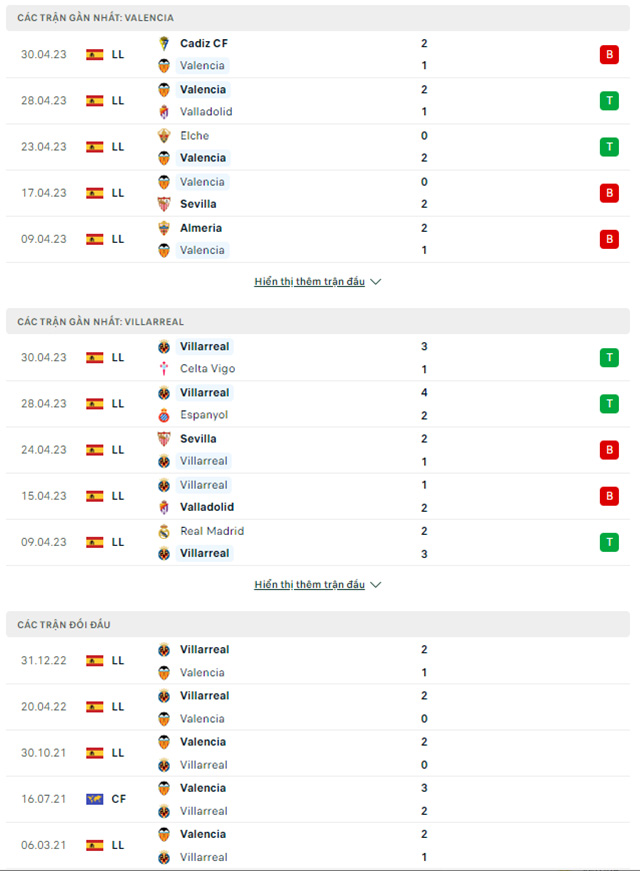 Valencia vs Villarreal