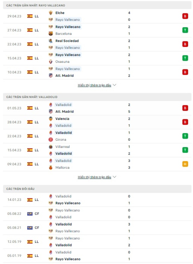 Vallecano vs Valladolid