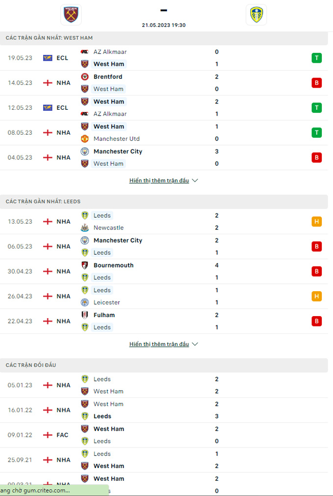 West Ham vs Leeds