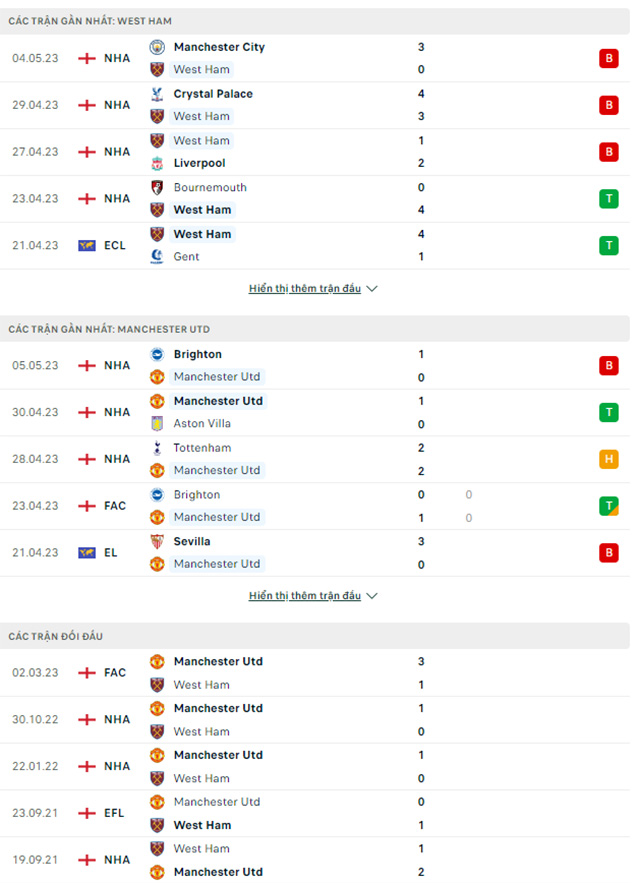 West Ham vs MU